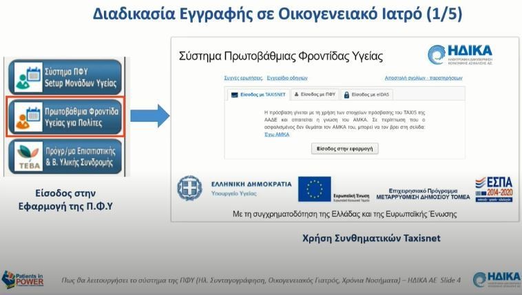 Ξεκινά η αναζήτηση για οικογενειακό γιατρό -Τι συμβαίνει με όσους δεν έκαναν εγγραφή