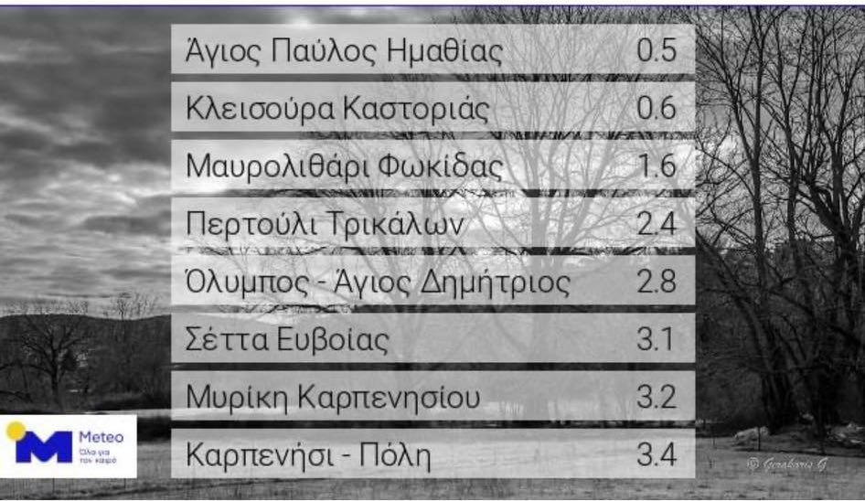 Ελάχιστη θερμοκρασία 3.1 σήμερα στη Σέττα Ευβοίας